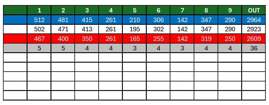 Score card
